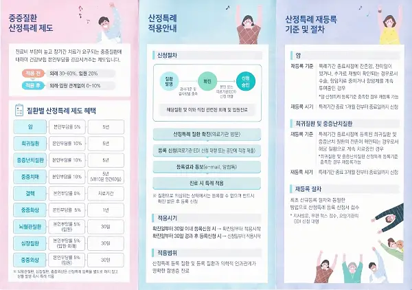 산정특례제도 혜택 대상자 신청방법(+연말정산 기본 추가공제) 2