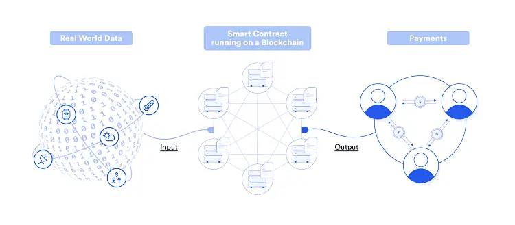 블록체인 기술의 혁신적인 적용: 스마트 컨트랙트 4