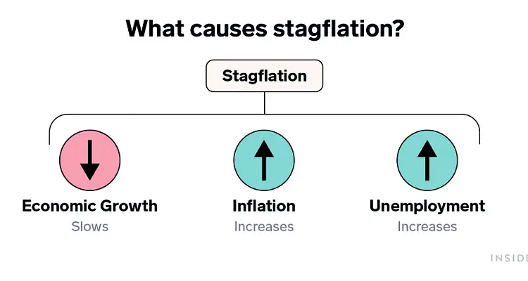 스태그플레이션 경제 위기와 물가 상승의 현상 4