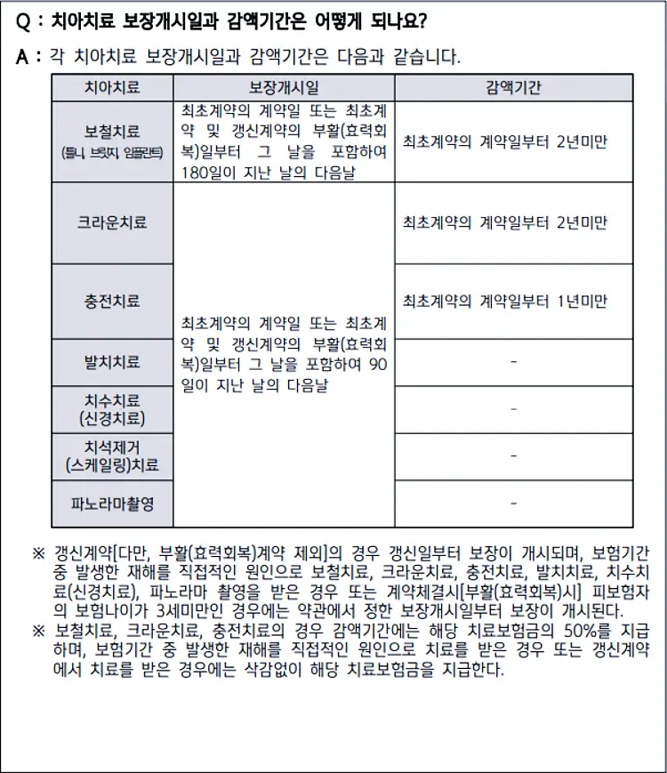 신한생명 치아보험 가입방법 보장내용 청구서류 6