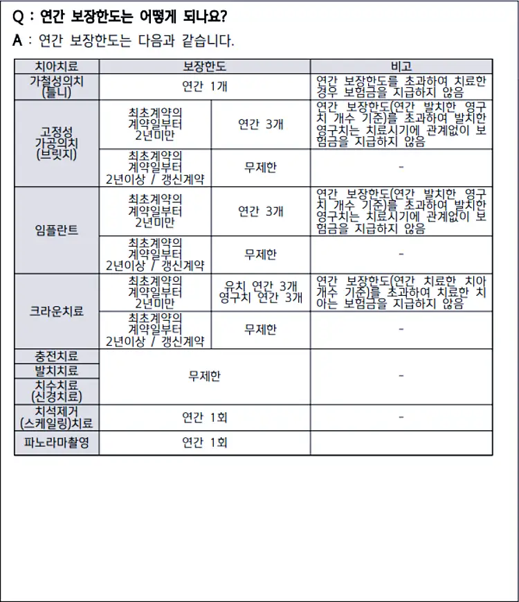 신한생명 치아보험 가입방법 보장내용 청구서류 8