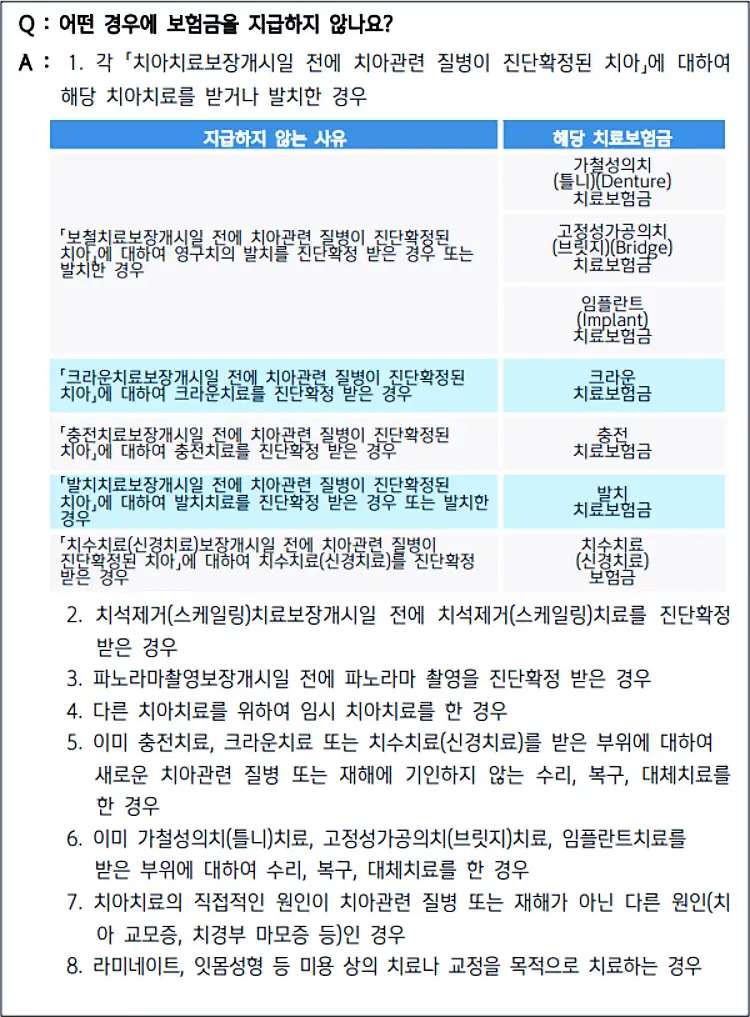 신한생명 치아보험 가입방법 보장내용 청구서류 4