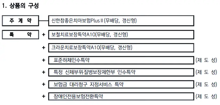 신한생명 치아보험 가입방법 보장내용 청구서류 20