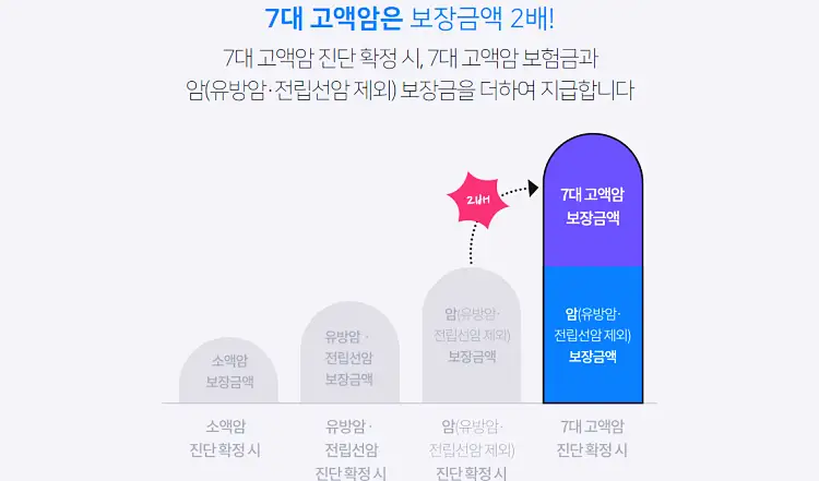 암보험 추천 및 비교사이트 안내 (2023년) 26