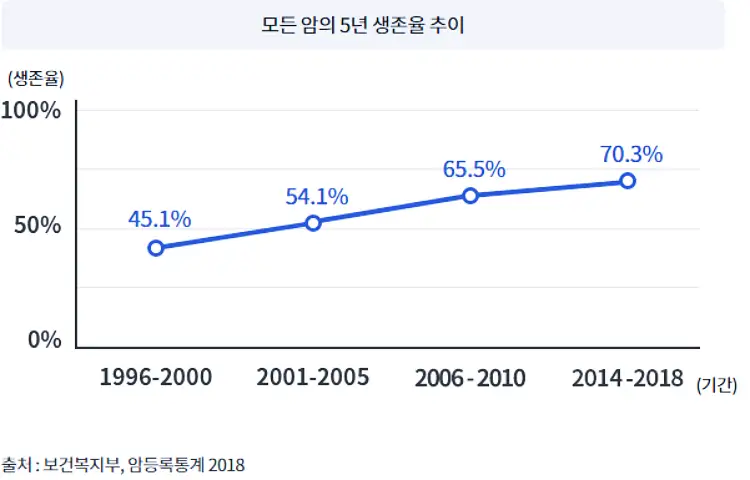 암보험 추천 및 비교사이트 안내 (2023년) 32