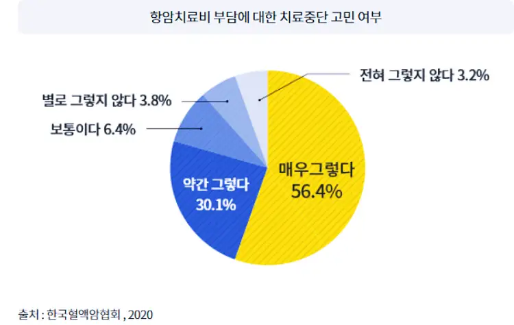 암보험 추천 및 비교사이트 안내 (2023년) 36