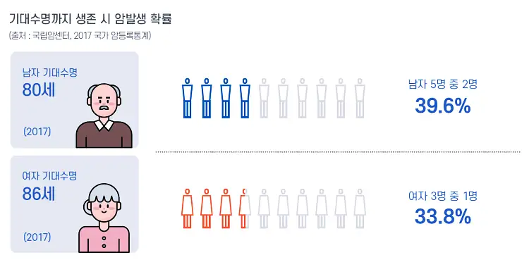 암보험 추천 및 비교사이트 안내 (2023년) 38