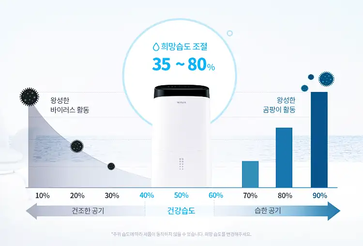 위니아 제습기 19L 후기, 가격, 디자인, 스펙 12