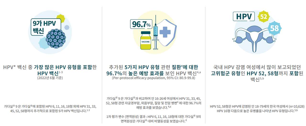 자궁경부암 예방백신 가다실 9 백신 남자 접종 4