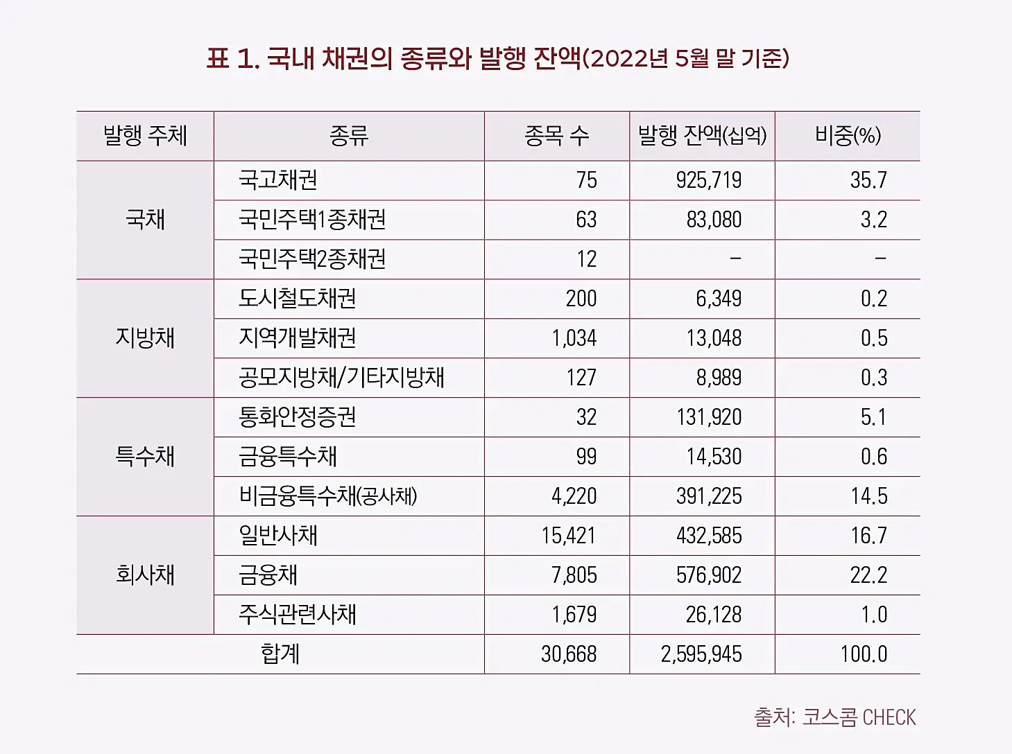 채권이란, 채권 투자 방법과 특징