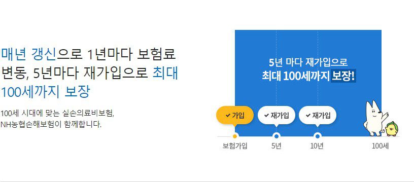 NH농협 실비보험, 보장 내용과 선택 요령 8