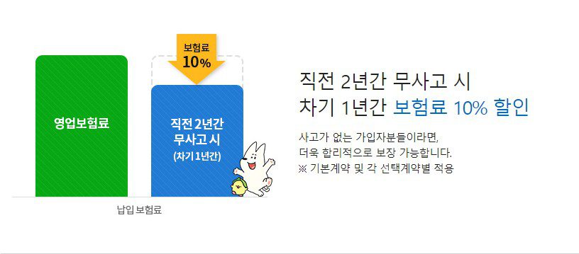 NH농협 실비보험, 보장 내용과 선택 요령 10