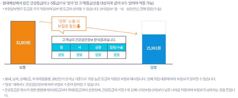 현대해상 H건강보험 다이렉트 가입방법과 보장내용 58