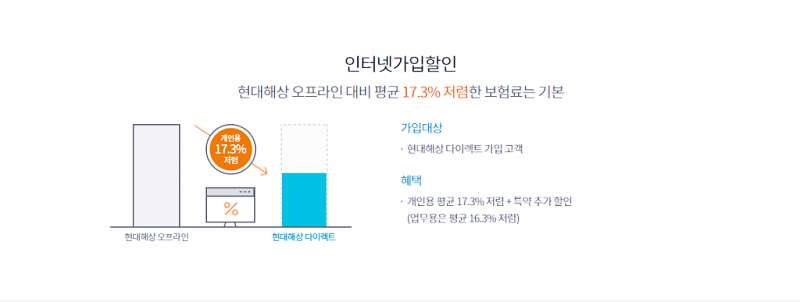 현대해상 다이렉트 자동차보험 가입 및 갱신 방법 10