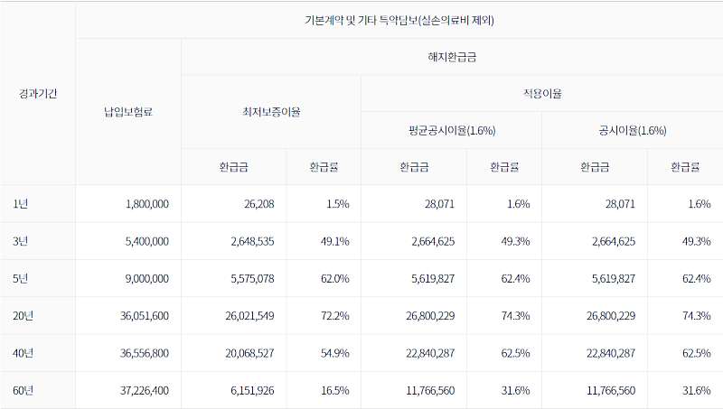 현대해상 종합보험: 퍼펙트플러스종합보험의 보장내용과 가입방법 20