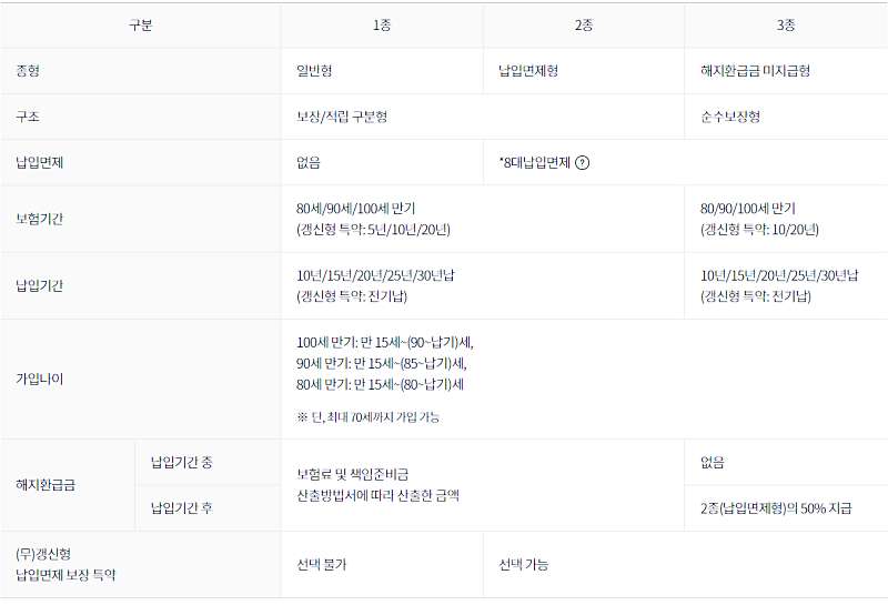 현대해상 종합보험: 퍼펙트플러스종합보험의 보장내용과 가입방법 16