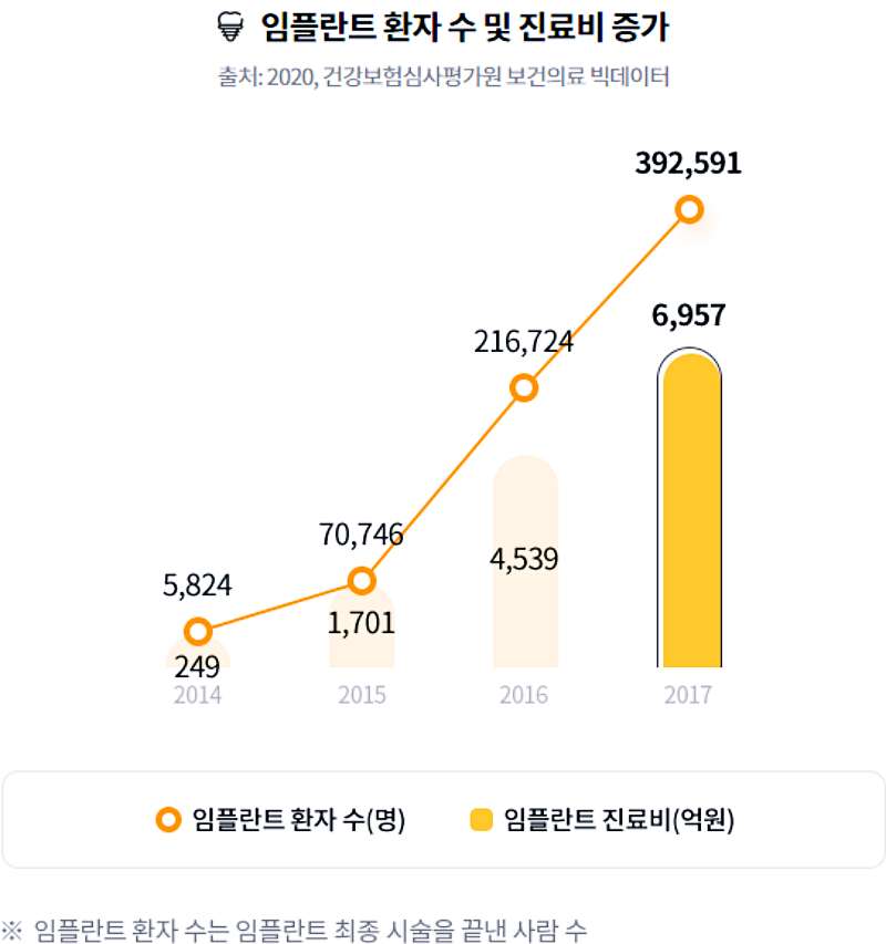 현대해상 치아보험 가격 청구서류 방법, 밝게웃는얼굴치아보험 10