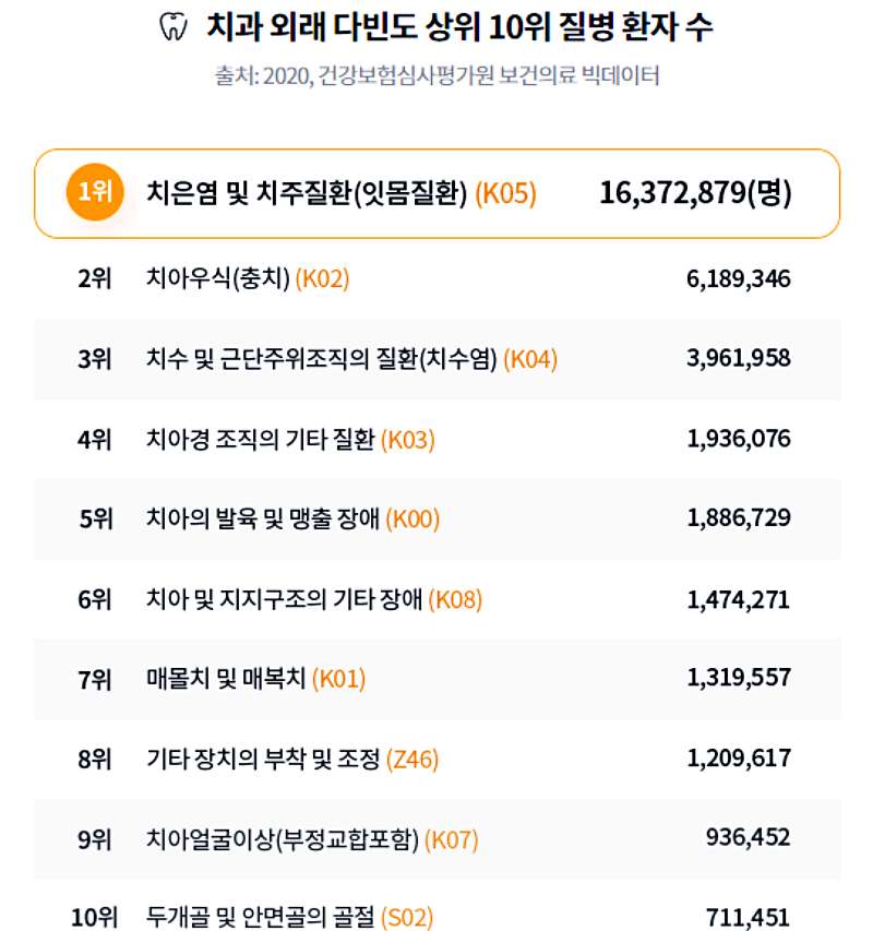 현대해상 치아보험 가격 청구서류 방법, 밝게웃는얼굴치아보험 12