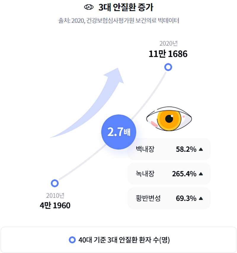 현대해상 치아보험 가격 청구서류 방법, 밝게웃는얼굴치아보험 6