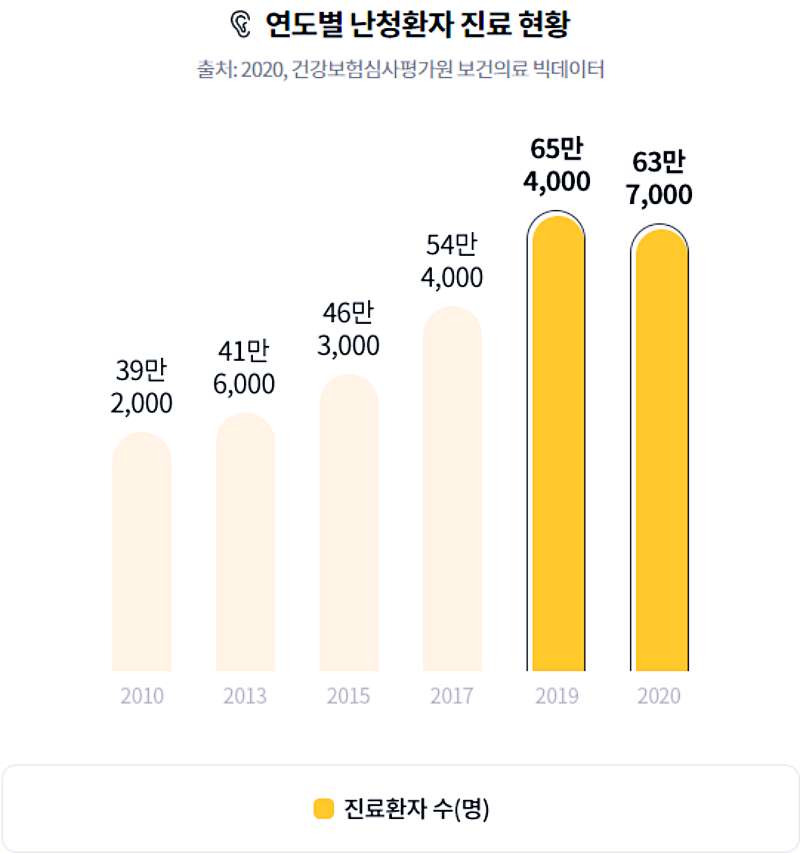 현대해상 치아보험 가격 청구서류 방법, 밝게웃는얼굴치아보험 8