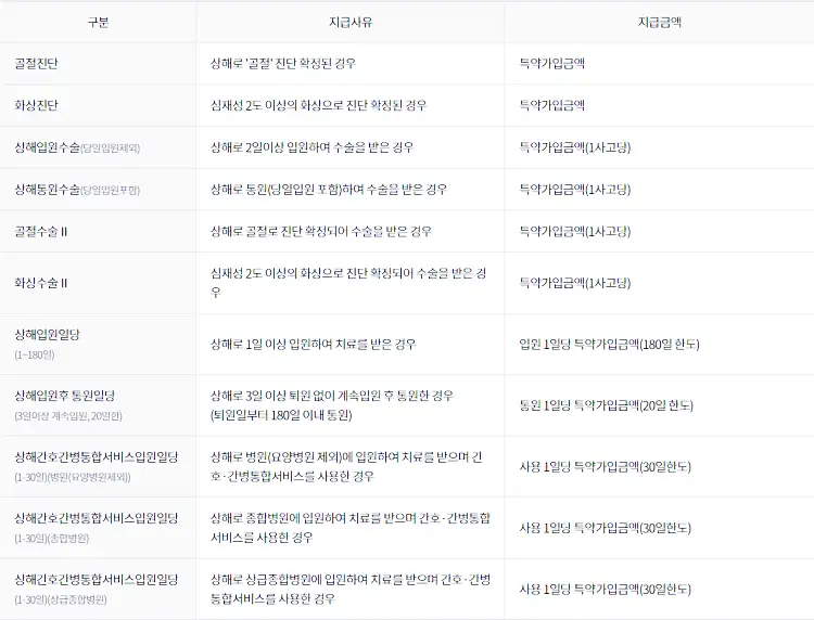 현대해상 태아보험 다이렉트 굿앤굿 어린이보험 가입방법 보장내용 20