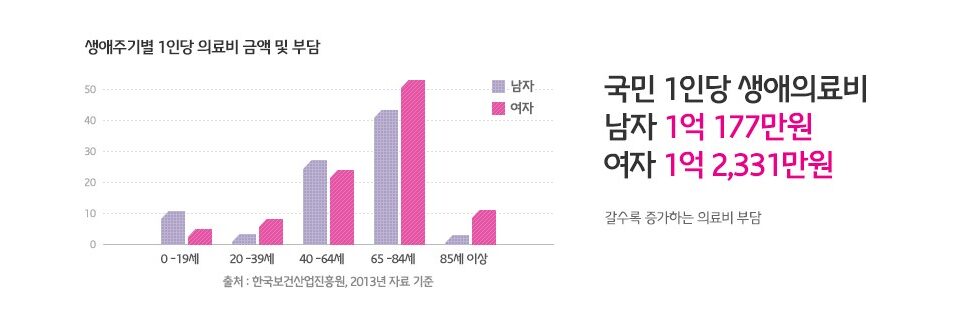 흥국화재 다이렉트 실비보험 가입방법과 보장내용 알아보기 2