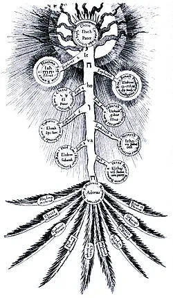 카발라 사상의 이해 세피로트와 생명의 나무 3