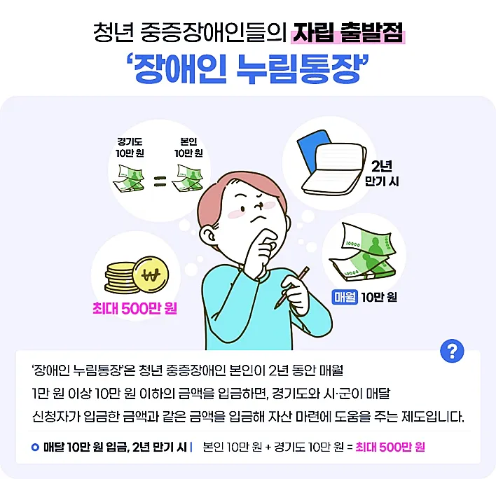 경기도 장애인 누림통장 가입 : 쉽고 확실한 신청 방법과 지원 혜택 9