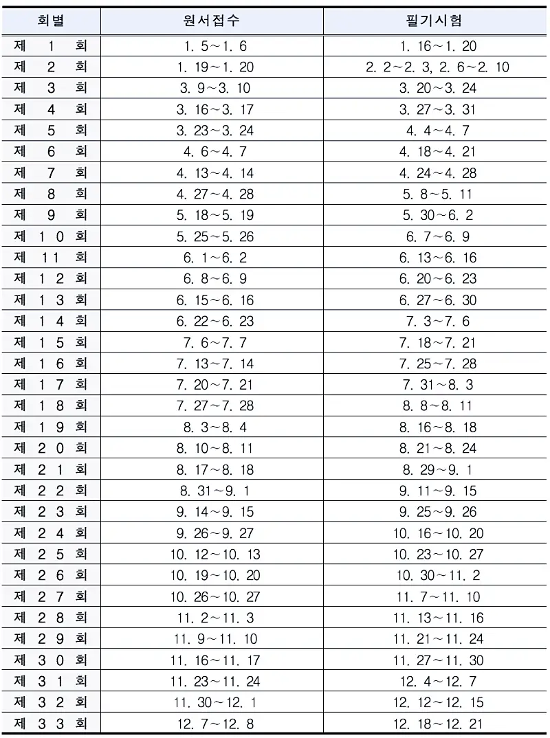 지게차운전기능사 시험 일정 및 자격증 정보 3