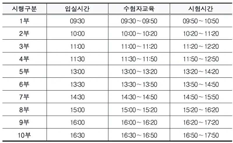 지게차운전기능사 시험 일정 및 자격증 정보 5