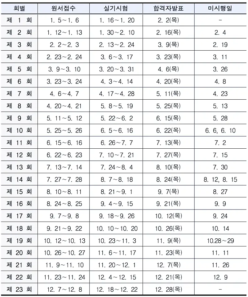 지게차운전기능사 시험 일정 및 자격증 정보 9