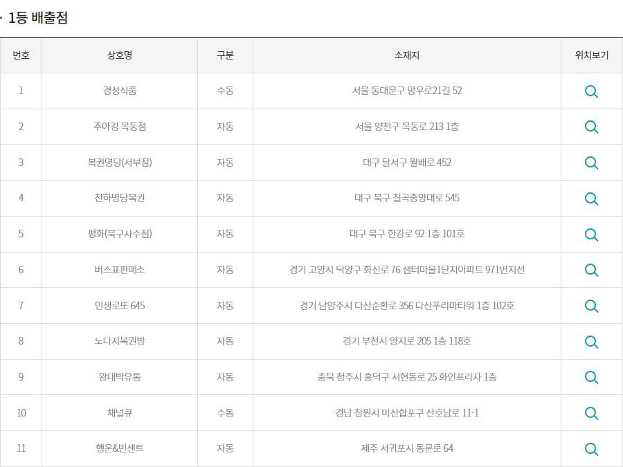 역대 로또 당첨번호, 로또 1등 당첨 역대 로또 당첨 번호 분석 7