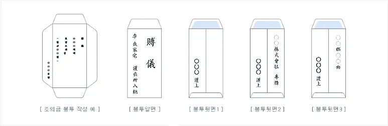 조의금 봉투 작성법 : 예의 있는 조의금 드리는 법 3