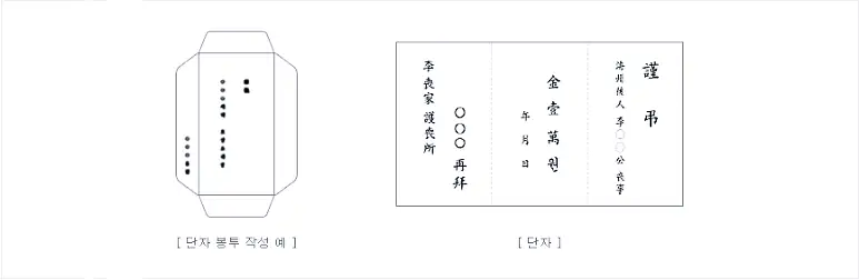 조의금 봉투 작성법 : 예의 있는 조의금 드리는 법 5