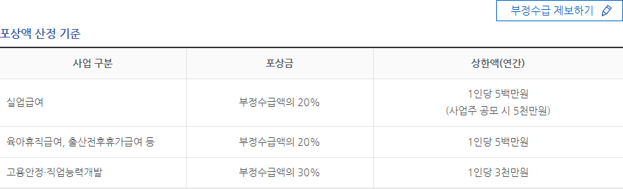 실업급여 부정수급 유형과 처벌, 근로자를 위한 주의사항 상세히 알아보기! 9