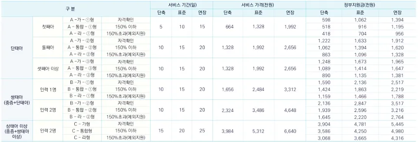 산후조리, 신생아 돌봄, 수유까지! 국민행복카드로 누리는 특별한 산모·신생아 지원 11