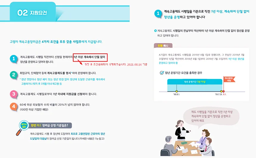 고령자 계속고용장려금 지원 대상 및 기간 신청 방법 알아보기 11