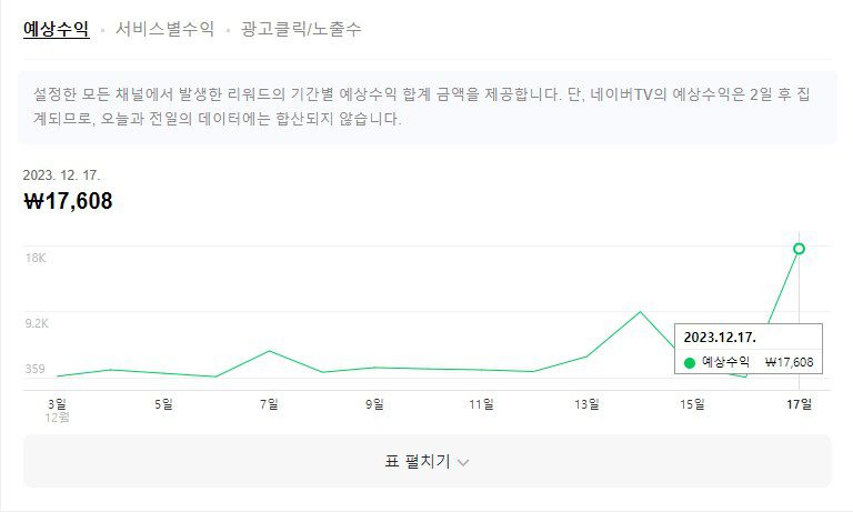 블로그로 돈 벌기, 성공을 위한 전략 9