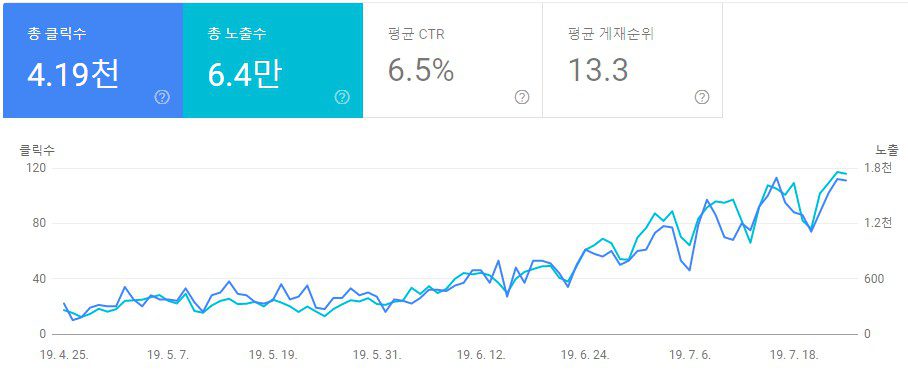 돈 버는 블로그 : 광고의 형태와 광고의 이해