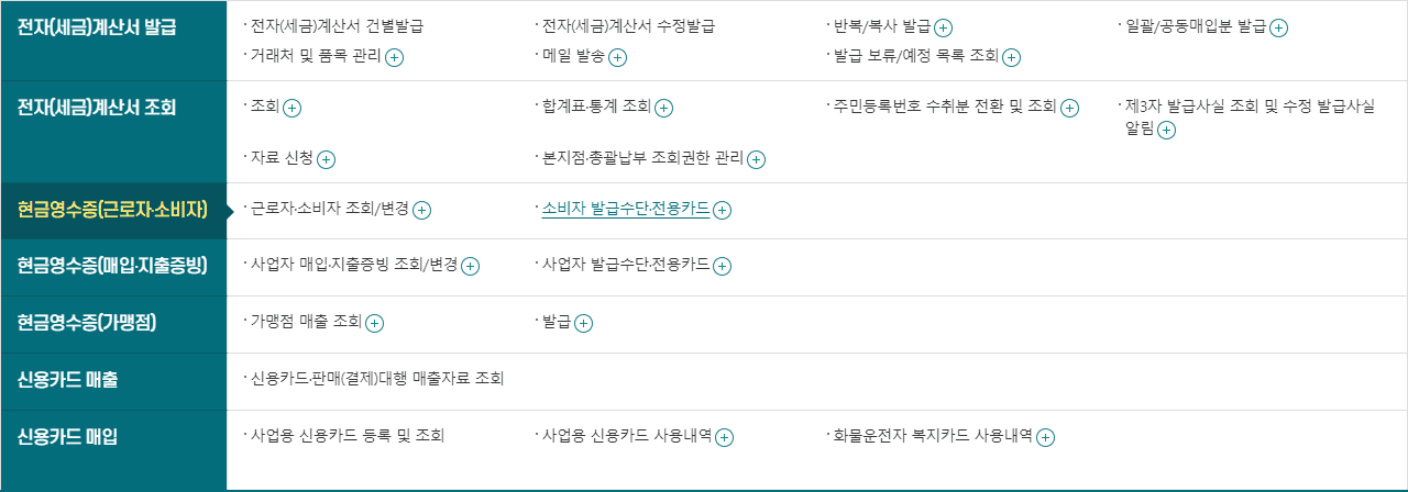 현금영수증 핸드폰번호 등록방법 안내 – 간편하게 현금 사용 기록 관리하기! 5