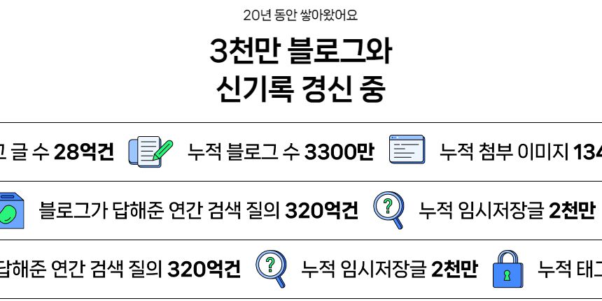 네이버 블로그 최적의 콘텐츠 작성 전략 11