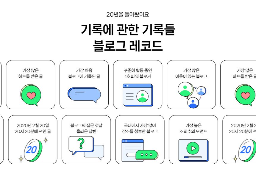 네이버 블로그 최적의 콘텐츠 작성 전략 1