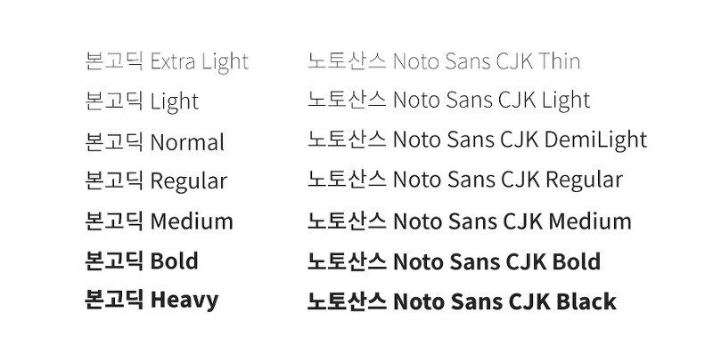 노토산스 라이트와 데미라이트 - 웹 디자인의 미적 요소 1