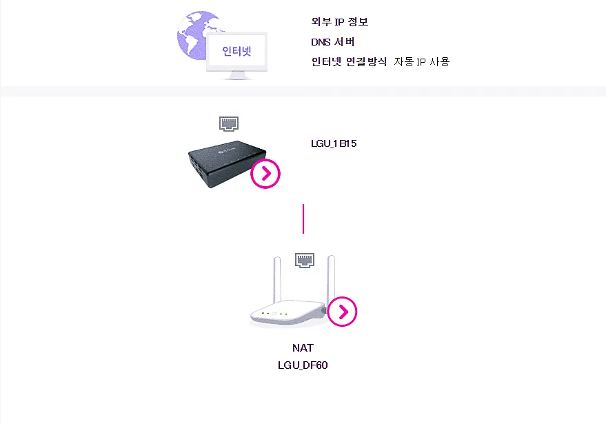 LG U+ 공유기 IP주소 변경하기: 쉬운 단계별 가이드 1