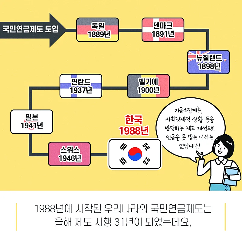 국민연금 미납 시 압류 여부 및 국민연금의 성격 및 수령나이 - 모든 것을 알아보기 21