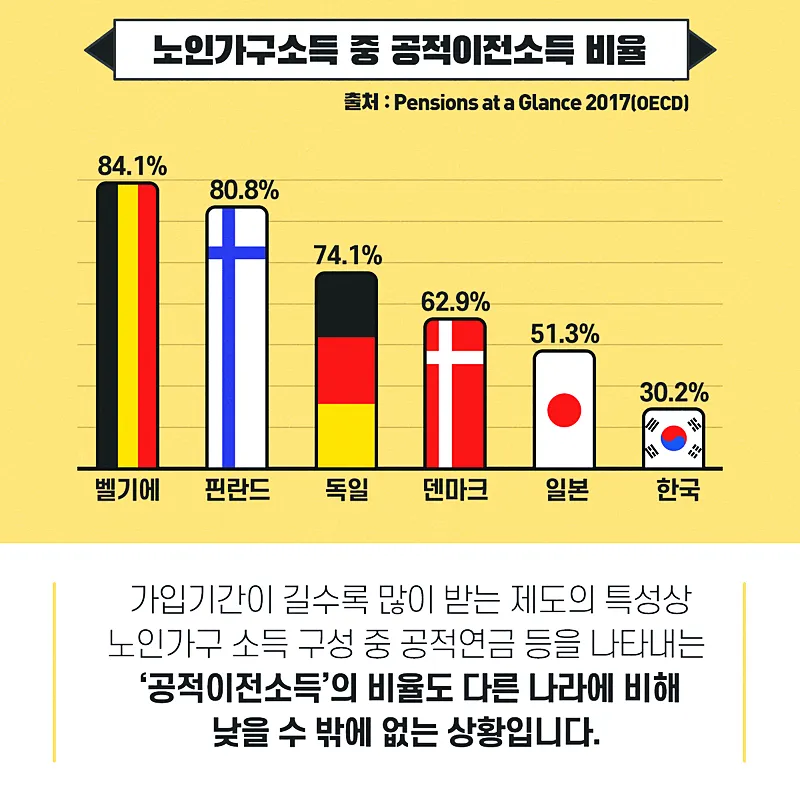 국민연금 미납 시 압류 여부 및 국민연금의 성격 및 수령나이 - 모든 것을 알아보기 11