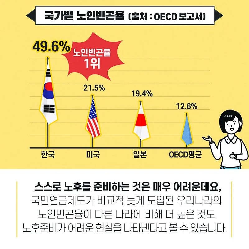 국민연금 미납 시 압류 여부 및 국민연금의 성격 및 수령나이 - 모든 것을 알아보기 9