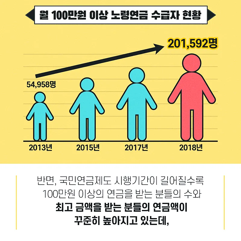 국민연금 미납 시 압류 여부 및 국민연금의 성격 및 수령나이 - 모든 것을 알아보기 17