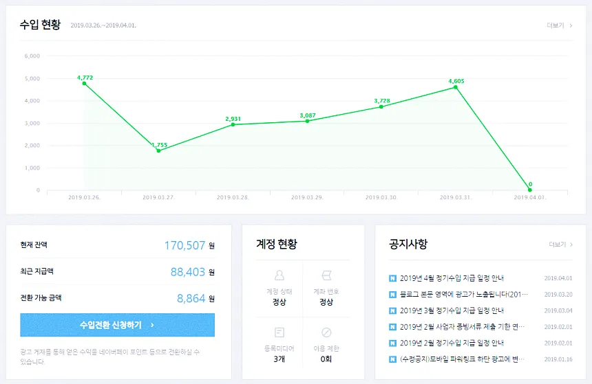 네이버 블로그로 돈 버는 방법 - 수익 창출을 위한 블로그 부업 리스트