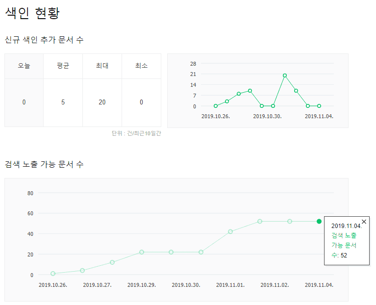 네이버 웹마스터 도구 : 효과적인 웹 표준 적용으로 색인 문제 해결하기 1